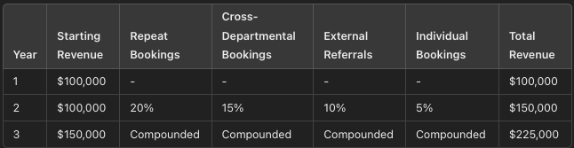 img-corporate-guest-lifetime-value-uplevel-tourism